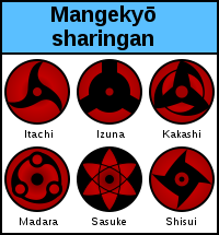 DESENHANDO os OLHOS do NARUTO Byakugan, Sharingan, Rinnegan, Mangekyo e  Sage Mode 